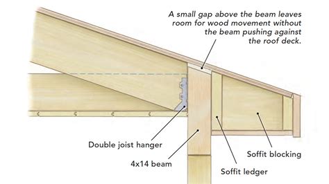 detail install hidden electrical box at bottom of ridge beam|hiding wire in beams.